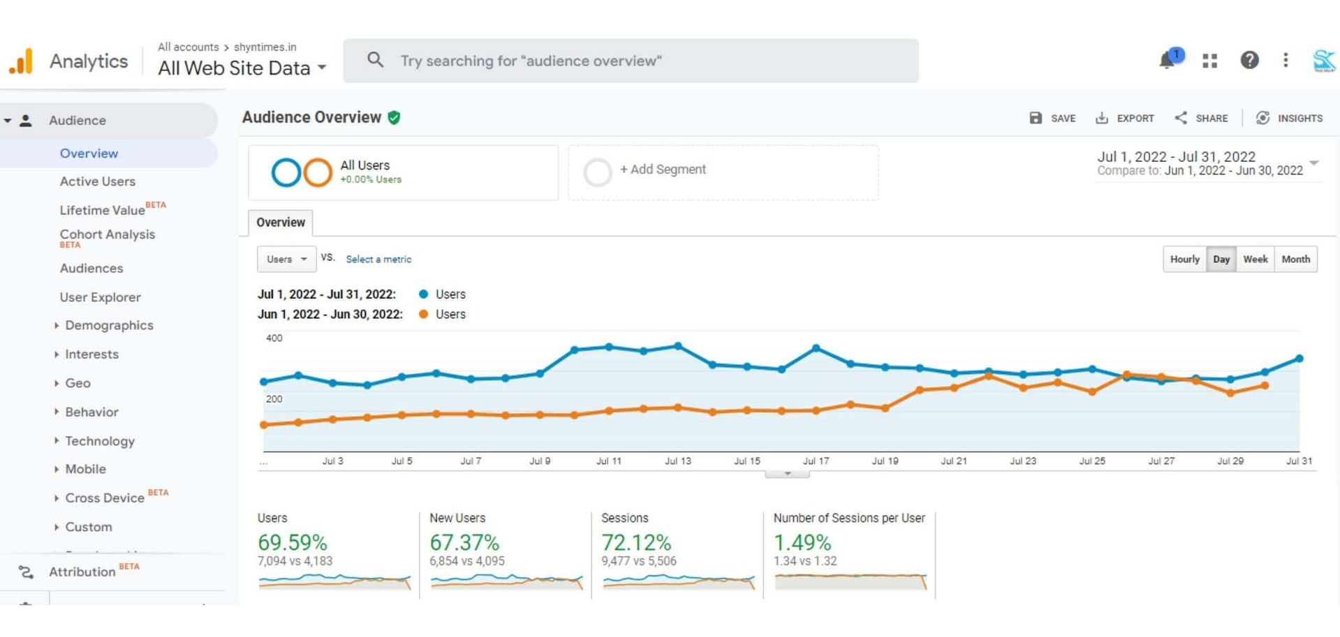 google-analytics-data